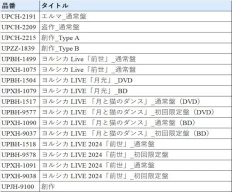 対象CD/DVD/Blu-rayリストの表
