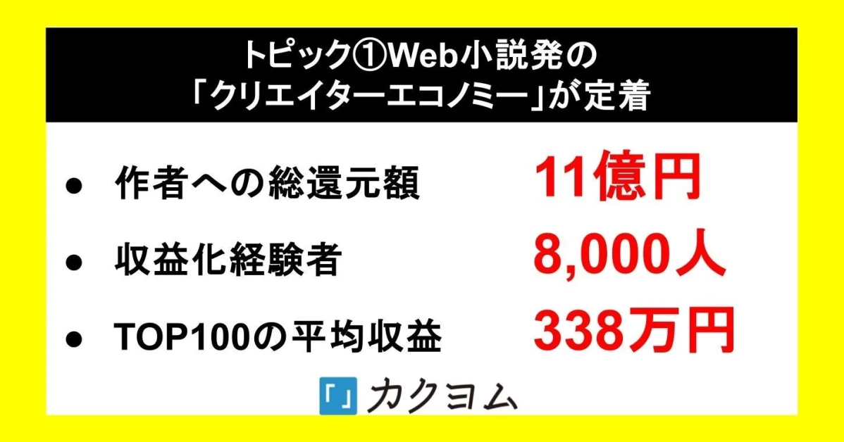Web小説発の「クリエイターエコノミー」が定着