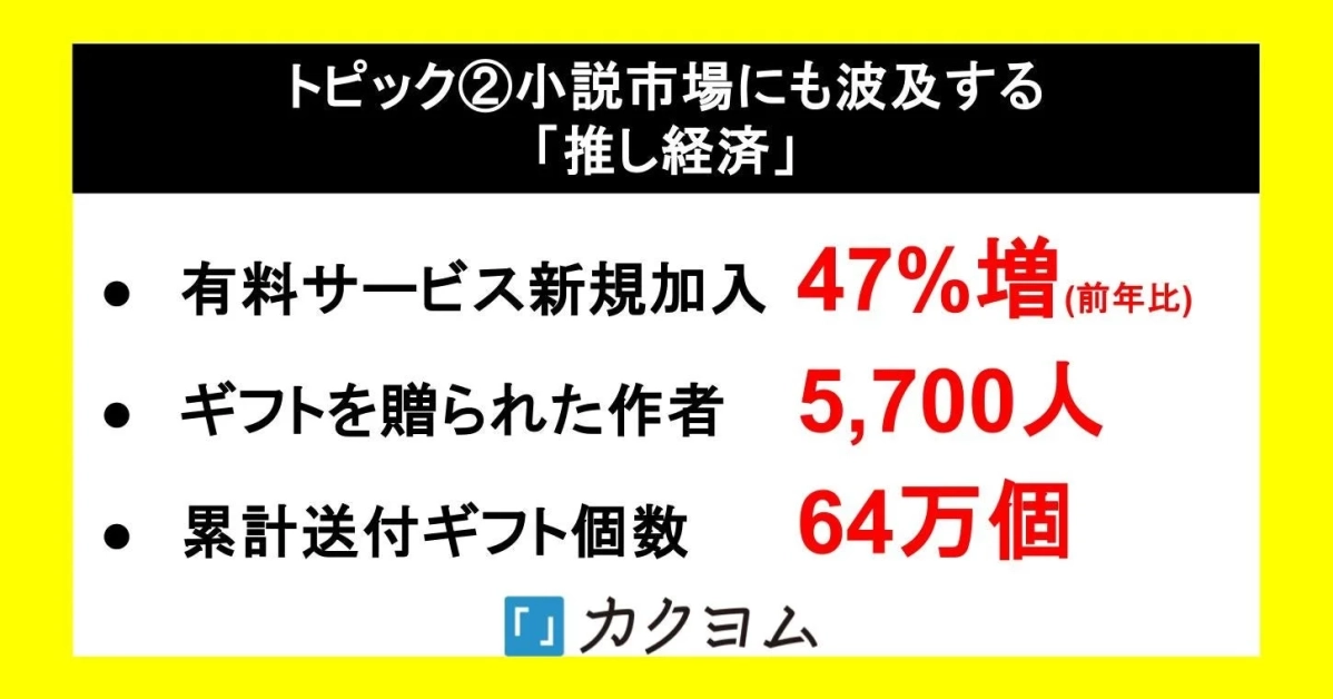 小説市場にも波及する「推し経済」