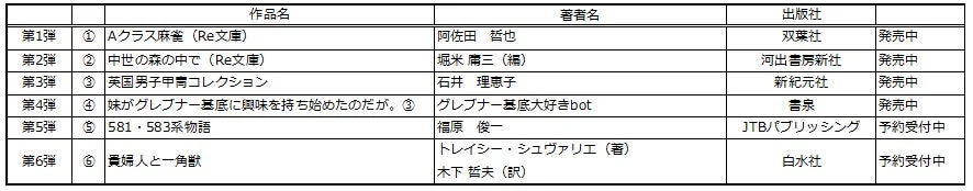 書泉と、10冊 第3シーズン