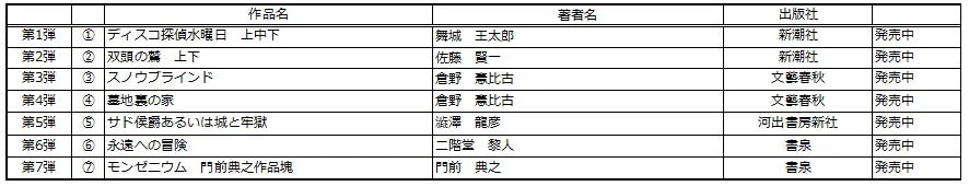 芳林堂書店と、10冊 第3シーズン