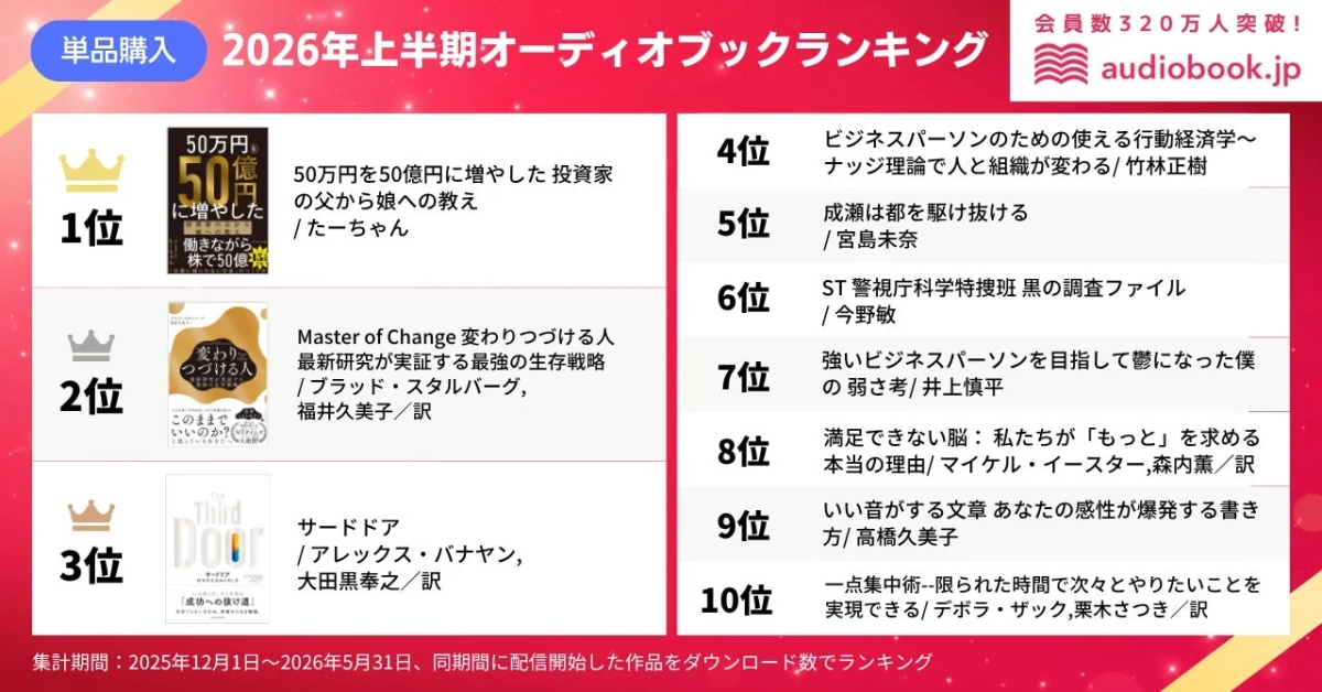 2026年上半期オーディオブック単品購入ランキング