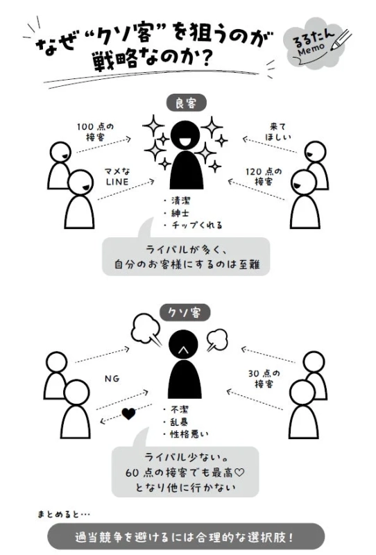 顧客戦略の図解