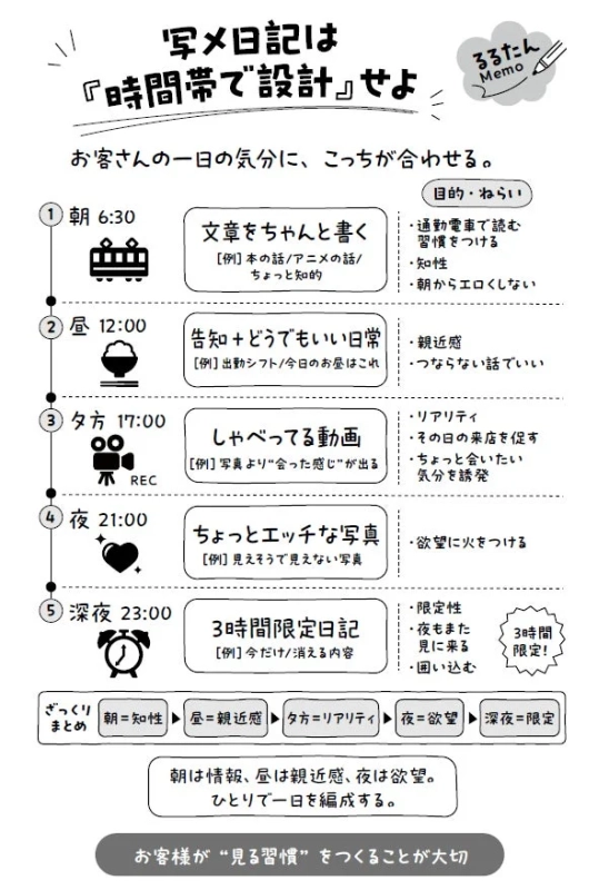 写メ日記の図解