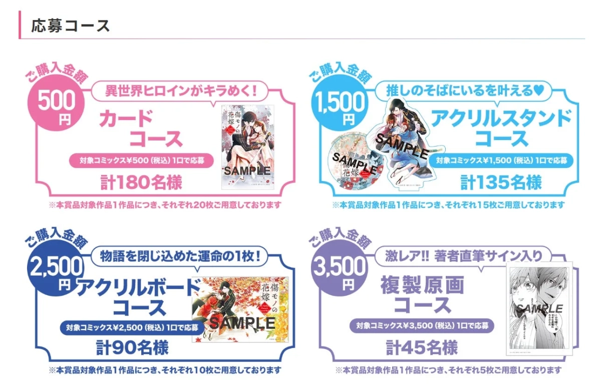 応募コースと賞品