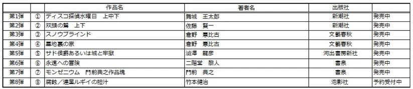 芳林堂書店と、10冊 第3シーズン