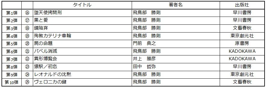 芳林堂書店と、10冊 第1シーズン
