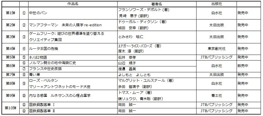 書泉と、10冊 第2シーズン