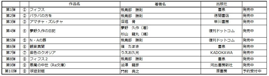 芳林堂書店と、10冊 第2シーズン
